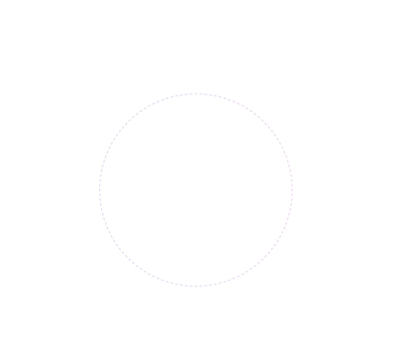 Circle 3